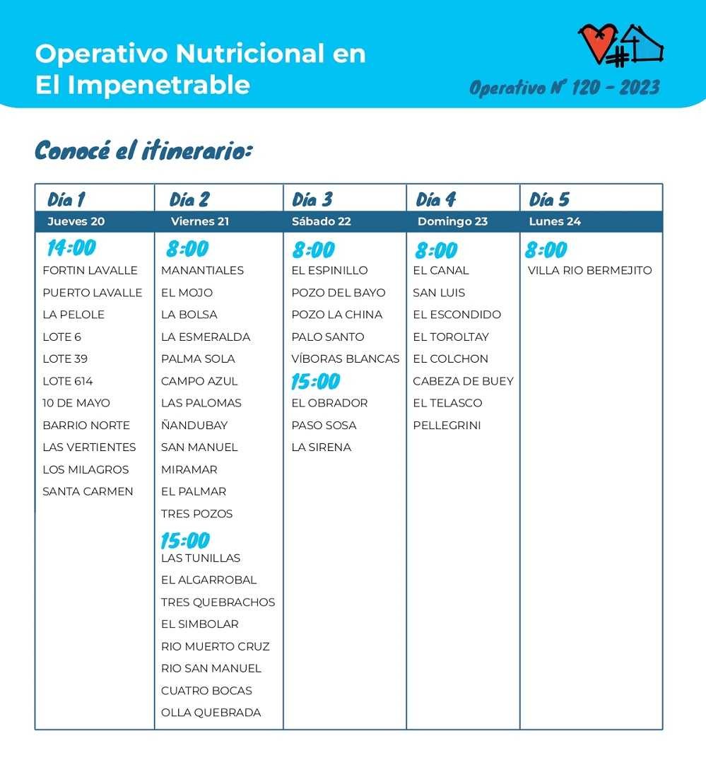 Llega el operativo alimentario a Bermejito, El Espinillo y a sus zonas de influencia